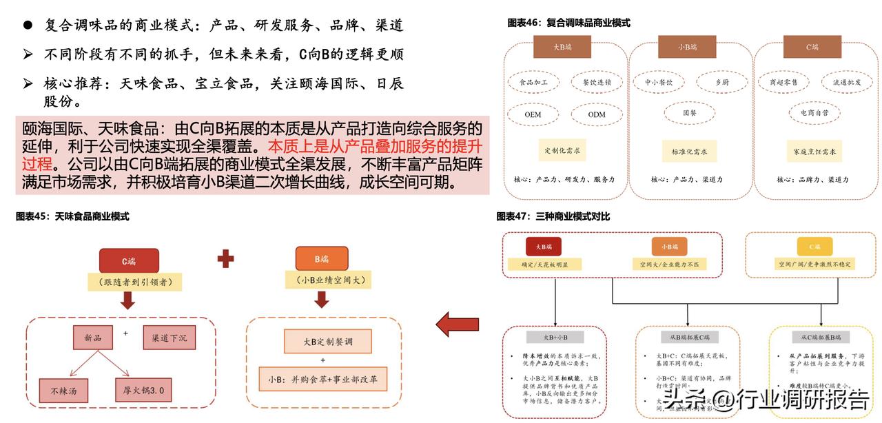 复合调味品的商业模式