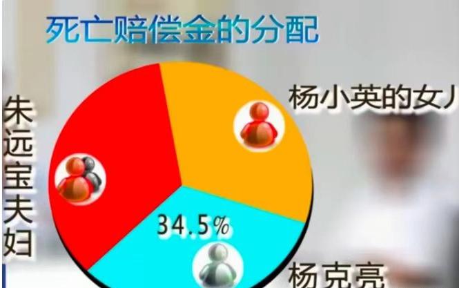 四川，一对夫妻，将出生才7天的女儿送人。20年后，夫妻俩得知女儿意外去世，赔了1