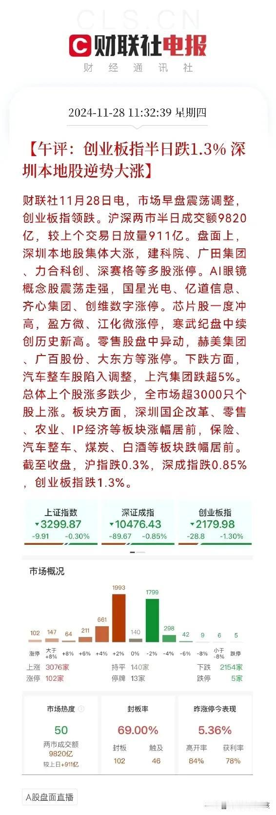 什么情况？港股砸盘，富时A50砸盘，下午A股会怎么走？
无视外围砸盘吧，A股常规