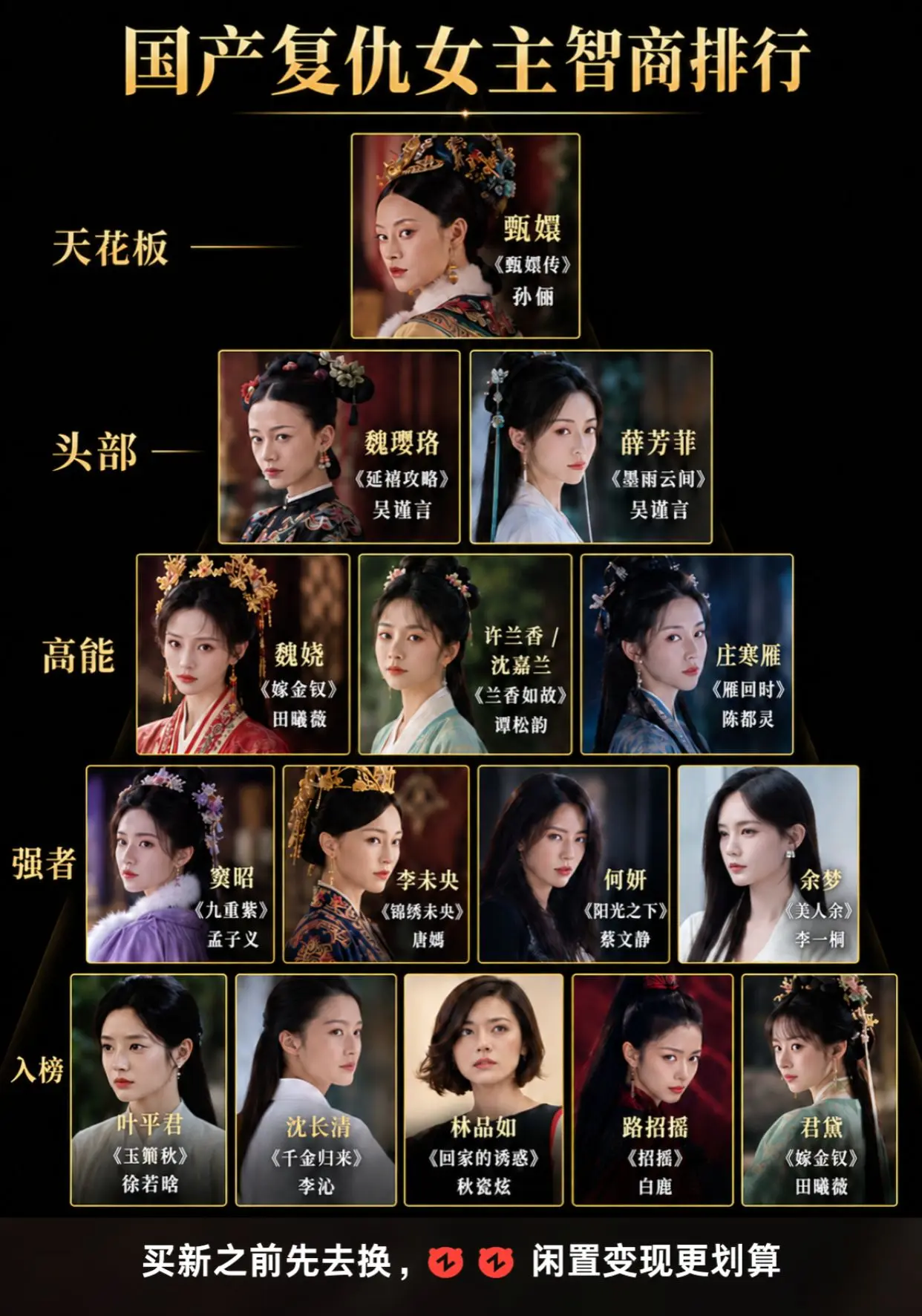 复仇剧女主智商排行。