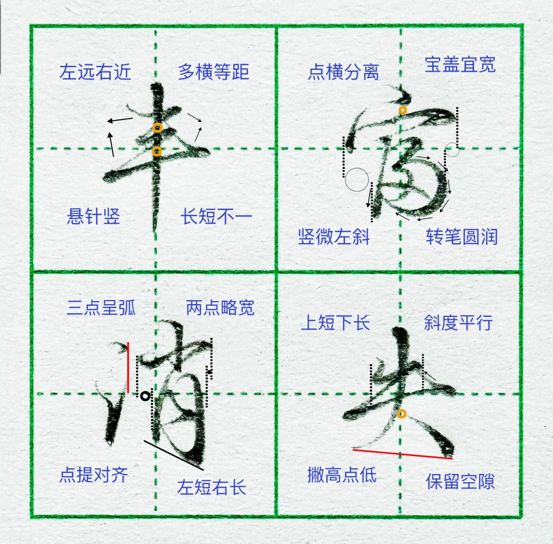 硬笔行楷速成：高频词一网打尽