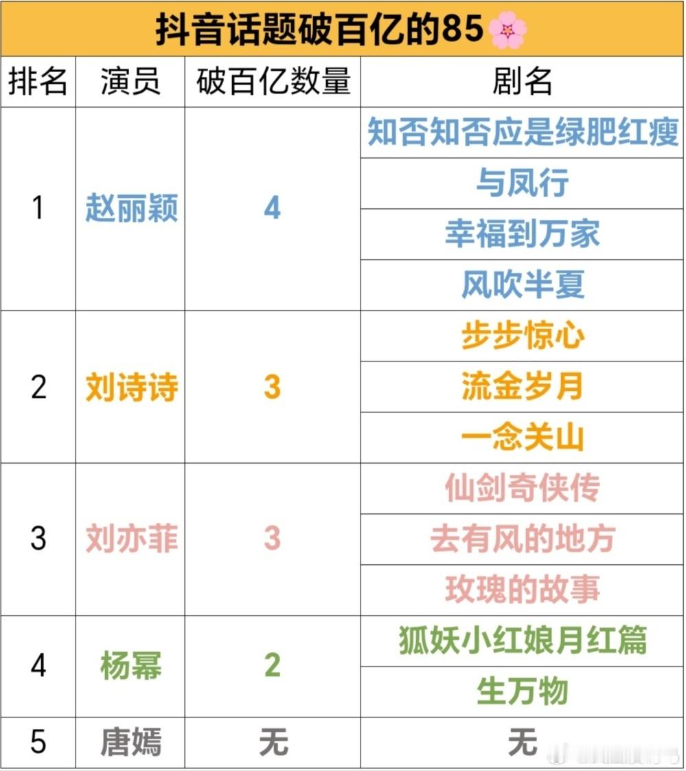 dy话题破百亿的85💐 