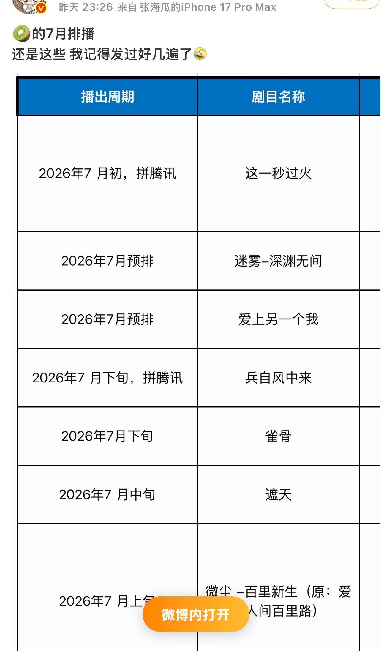 预感7月会很忙