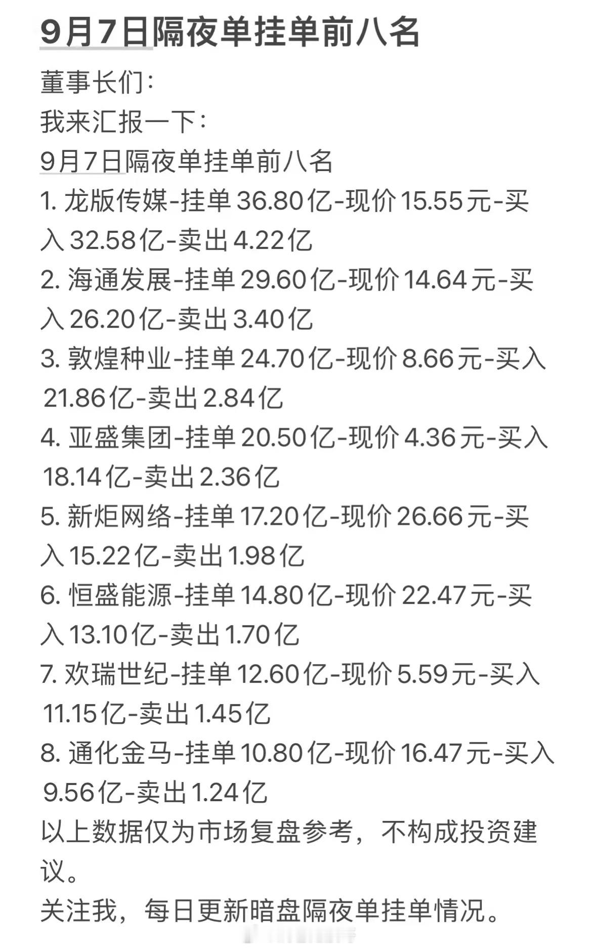 9月7日周一暗盘隔夜挂单前八名公司信息。9月7日周一暗盘隔夜挂单前八名的名单刚在
