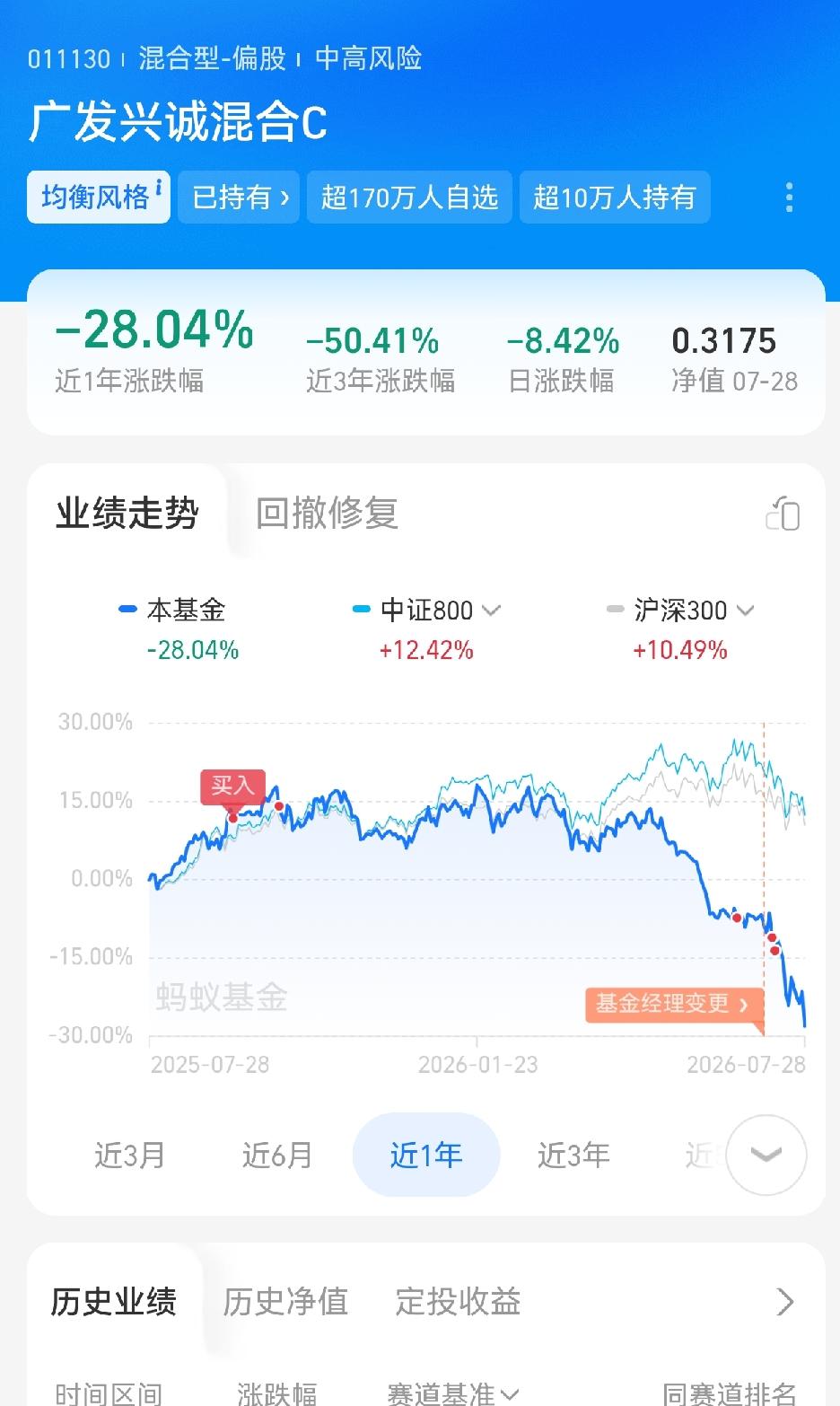 广发的基金经理们，你们到底是技术不行还是品行有问题，换了这么多个经理，每次都是高