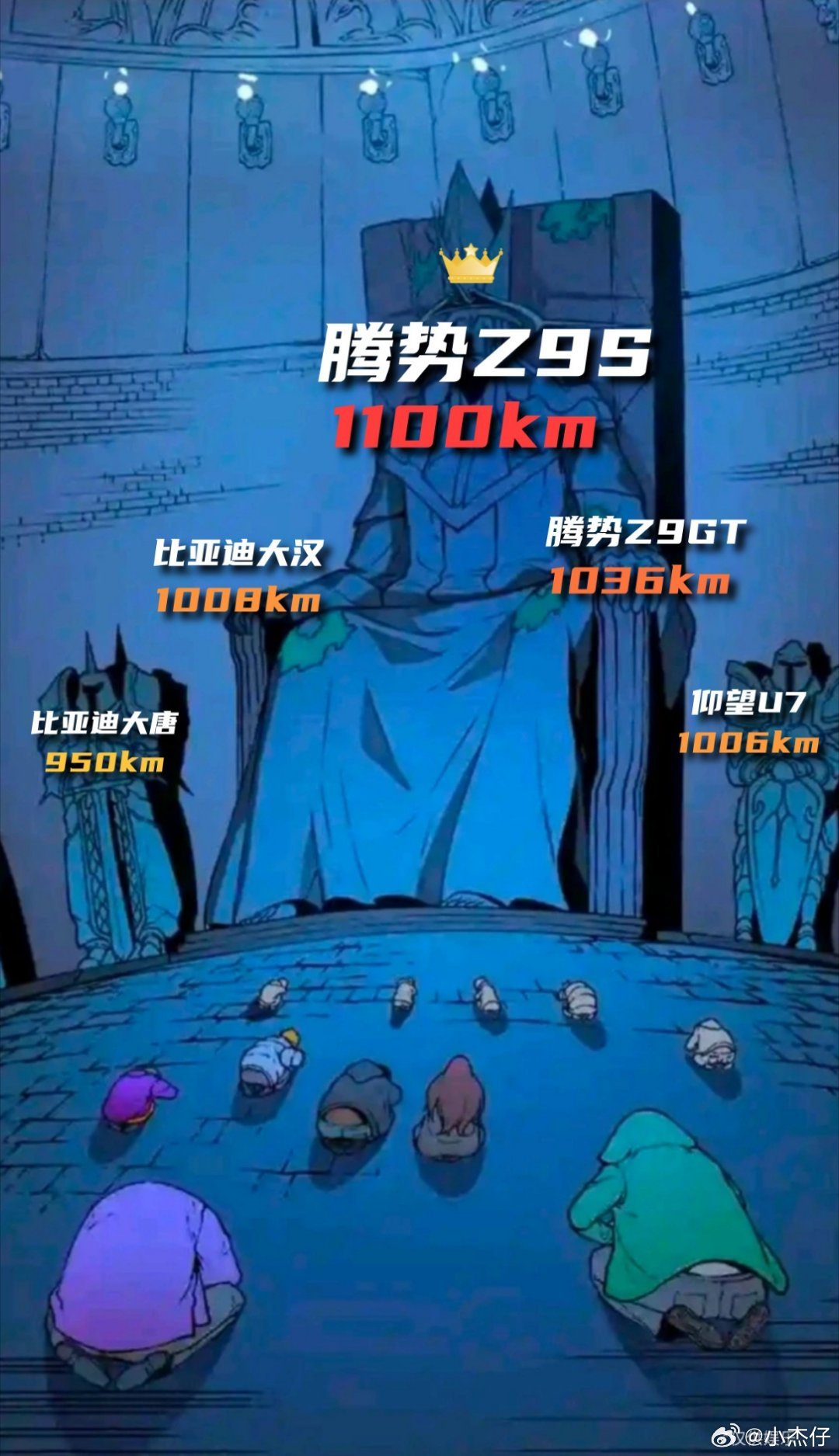 好熟悉图，以前是发动机的机皇，现在是纯电的续航榜前五里有4辆破1000km，腾势