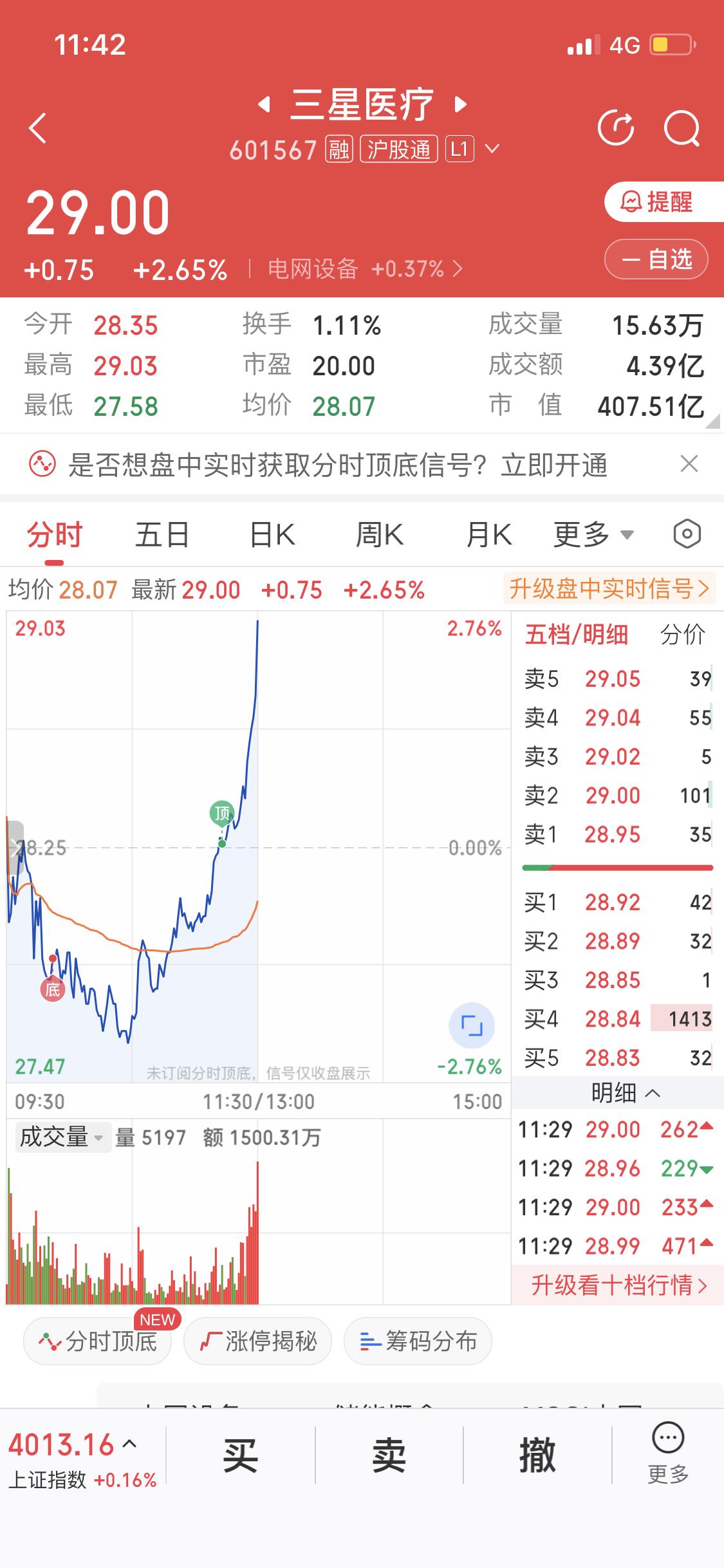 3月20日电力和电网设备领涨，我手里的西电和三星从水下拉到水上，感觉神秘资金入场