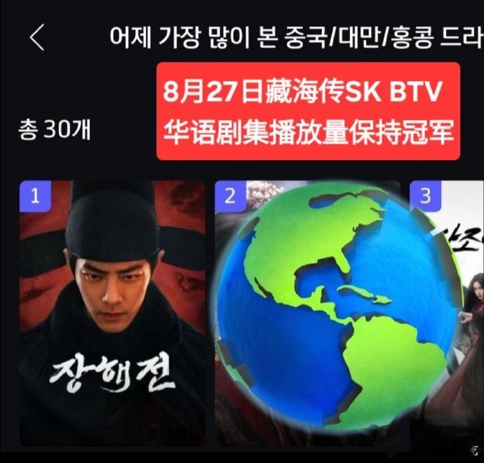 肖战主演藏海传火爆全球[彩虹屁]在韩国最大的IPTV平台KT Genie TV华