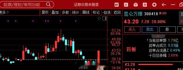 【机构动向】周五机构参与度较昨日有所降低，净买卖额超1000万元个股共32只，净