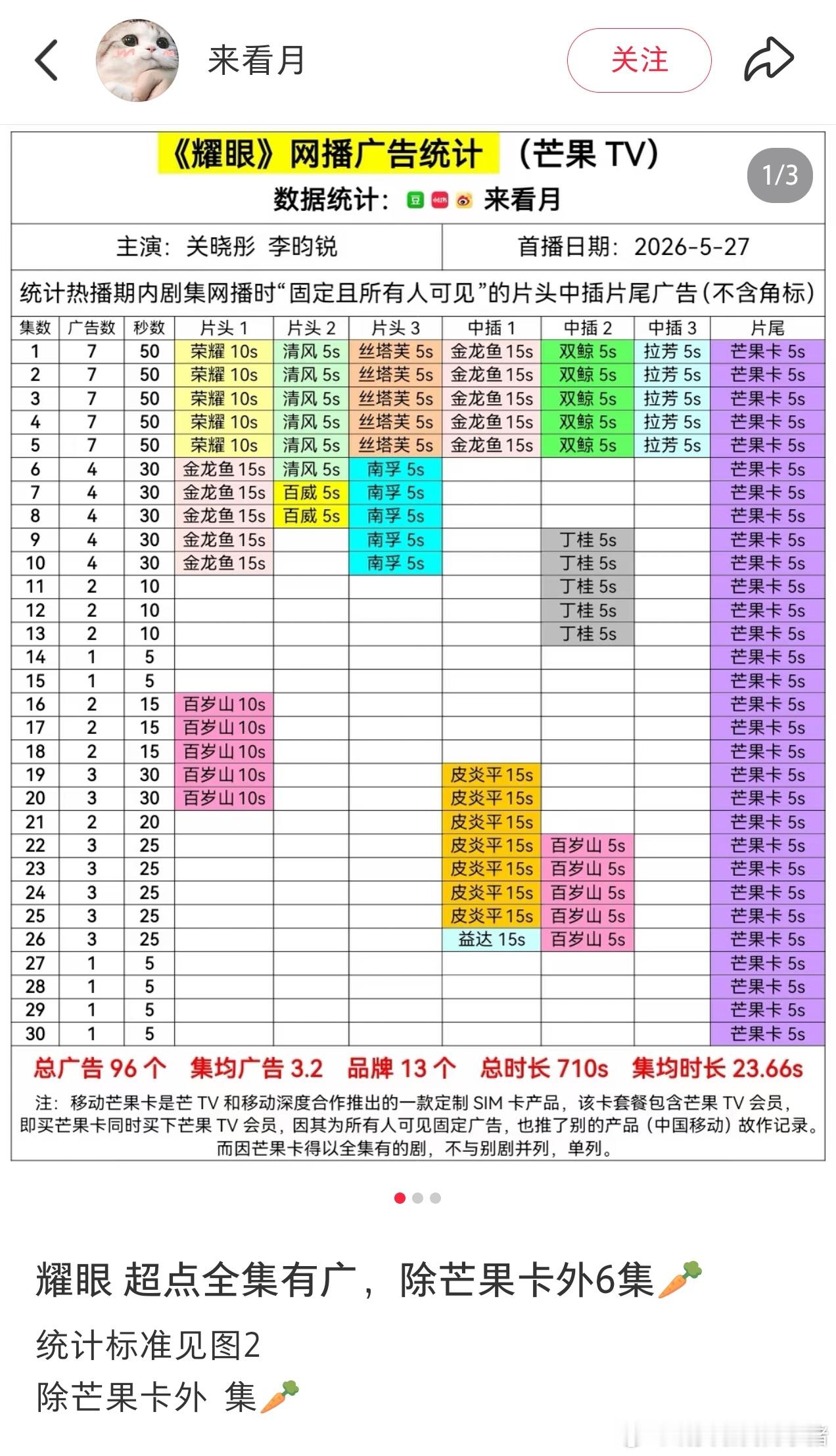 关晓彤李昀锐耀眼超点全集有广 