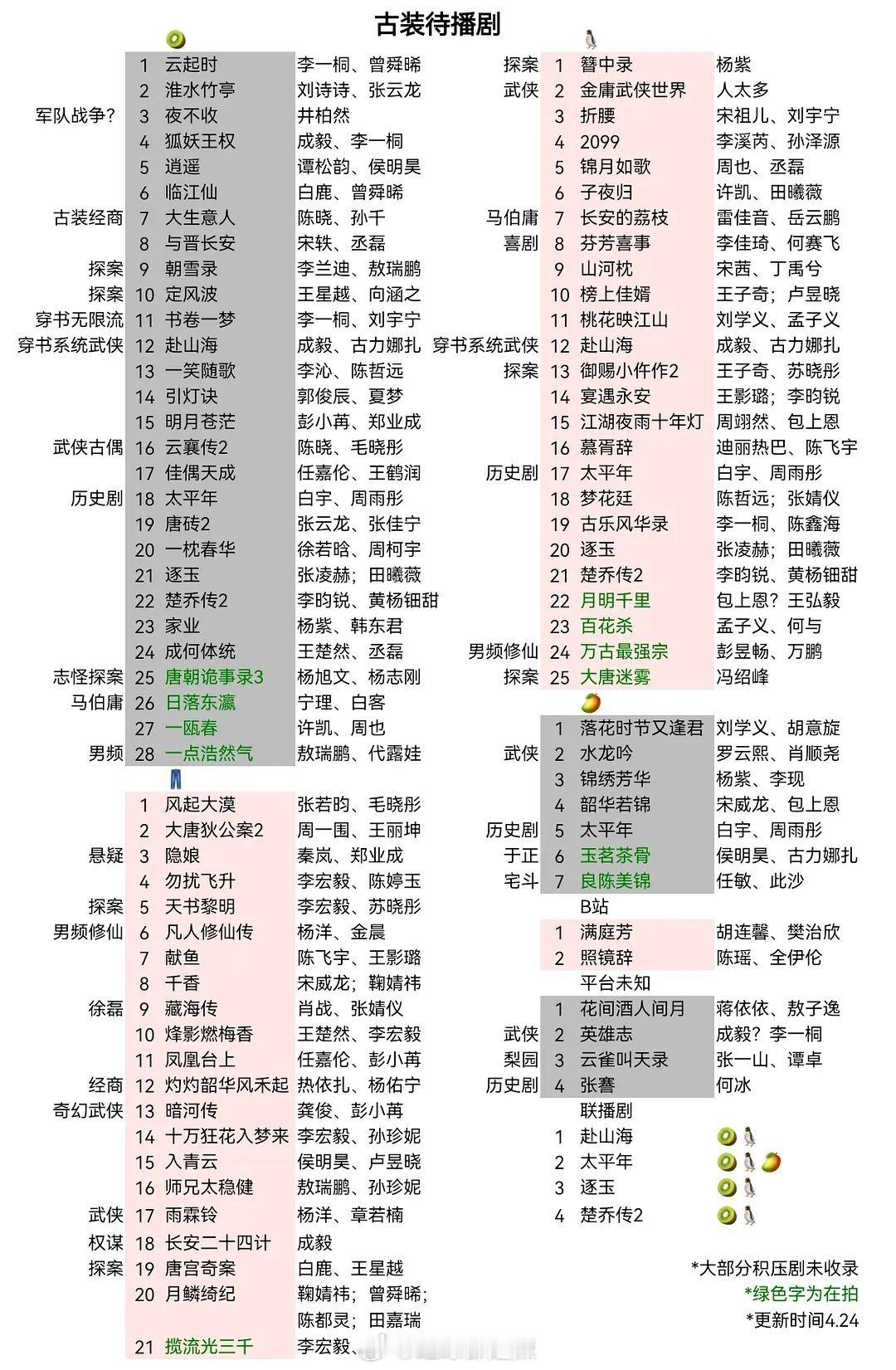 古装待播剧一览 ​​​