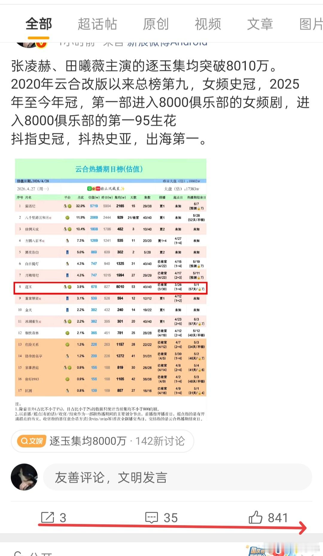 张凌赫粉丝也太牛啦，为啥你们不早来小弟这里，我们早成朋友了。大家留个关注，以后一