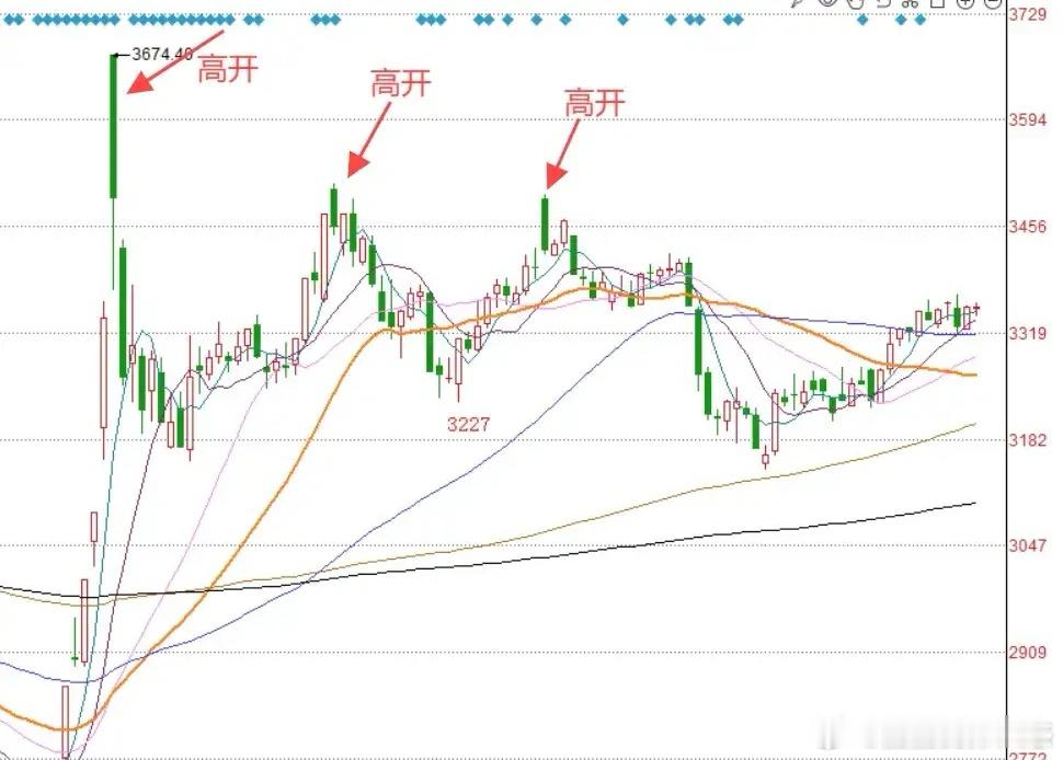 有情况！纳斯达克中国金龙指数大涨超4%！同时富时A50指数直线拉升就在刚才，我们