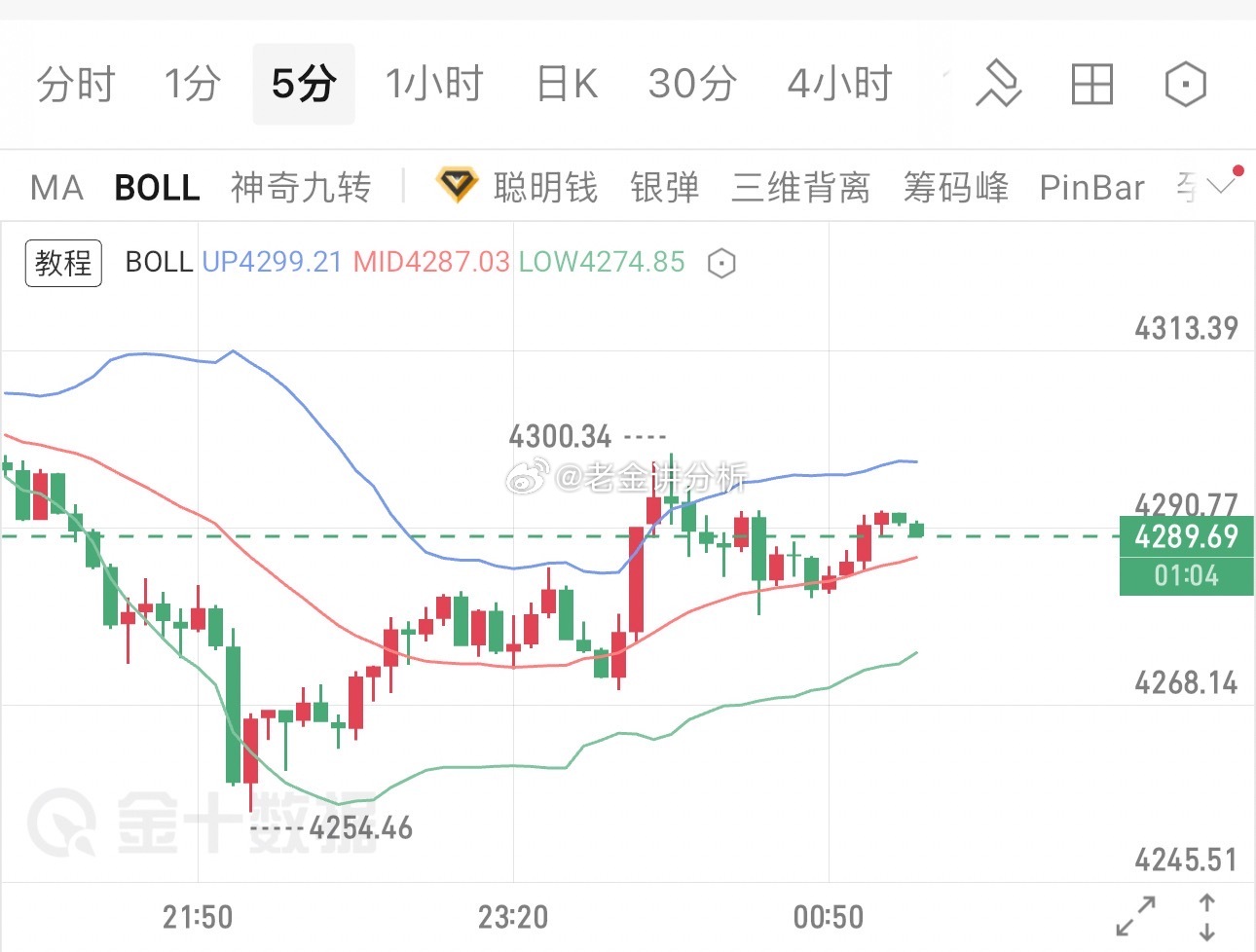还是给不到可惜，今日就这样正式结束吧，想必大家今日都开心，并且我们虽然单少但是都