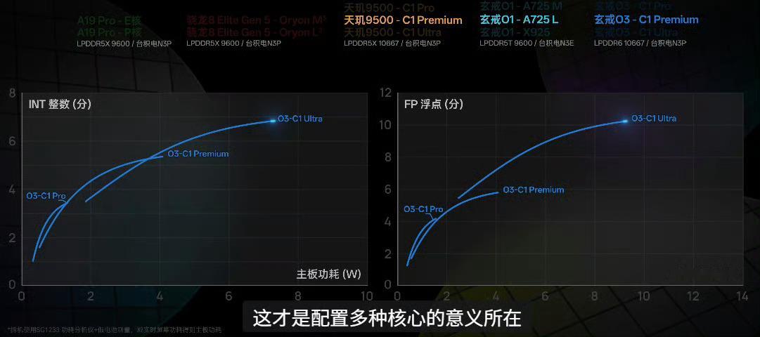 极客湾评价小米玄戒O3 极客湾的视频看完了，他们对玄戒O3的评价就是“外星科技”