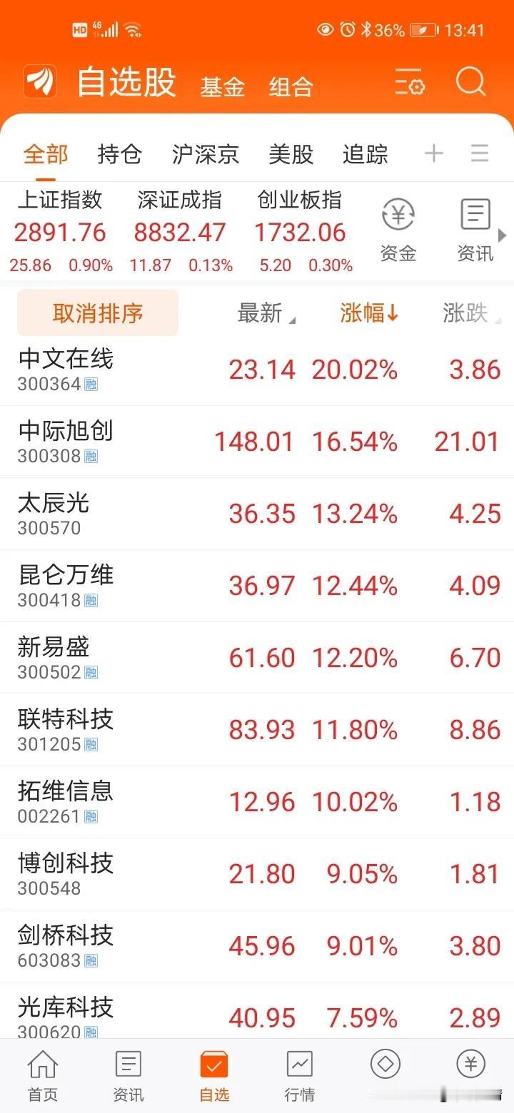高开低走不可怕，缺谁谁尴尬！