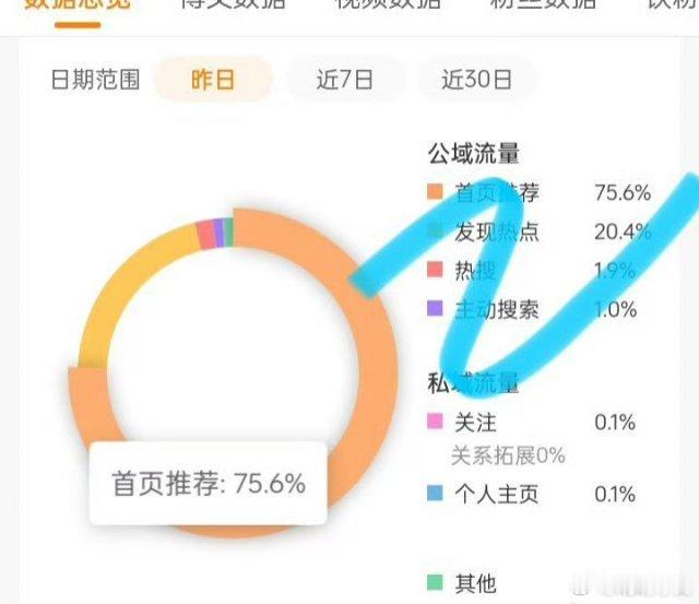 或许会有人想要tjt教程，有没有人想要