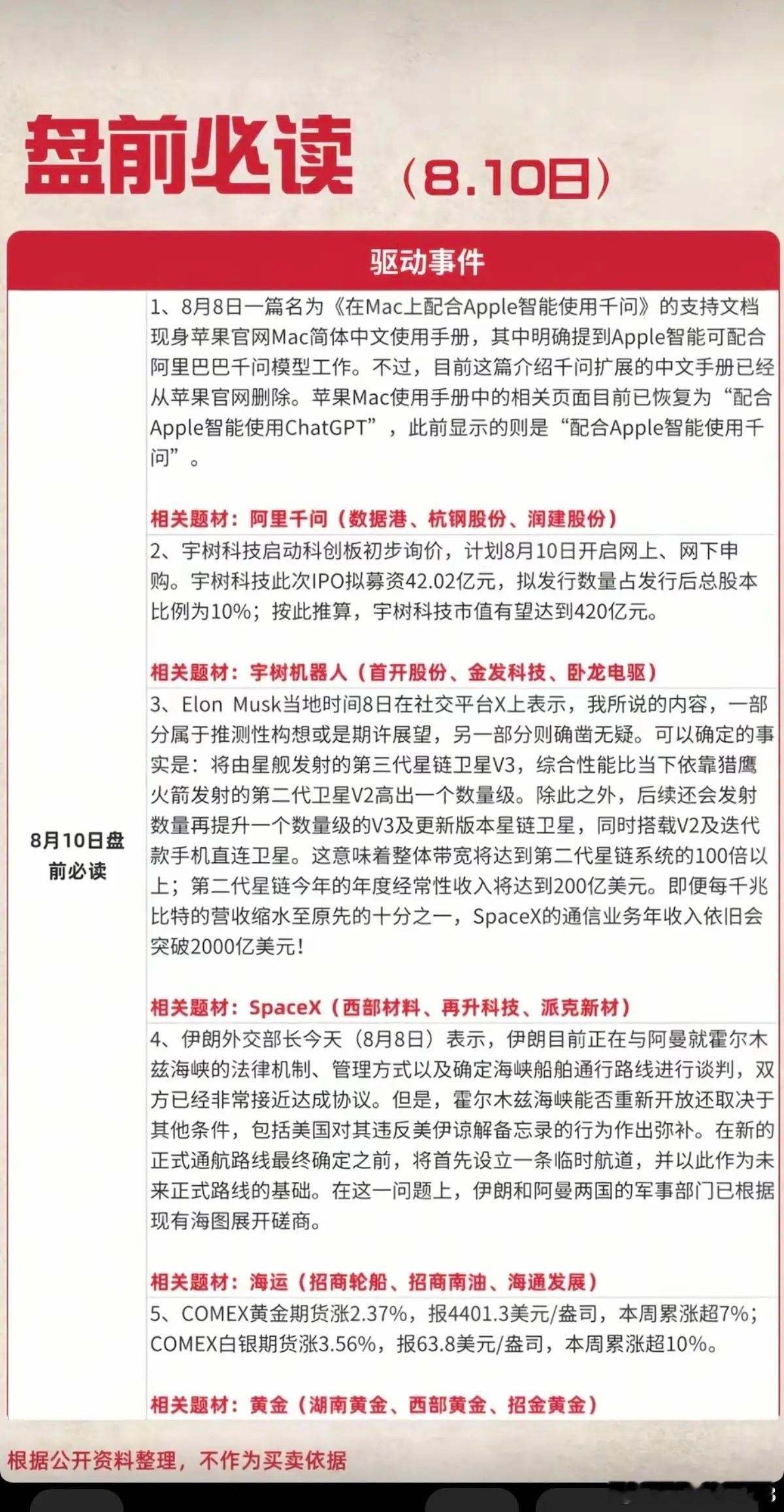 8.10周一  盘前：财经热点必读！1.阿里千问2.宇树机器人3.SpaceX4
