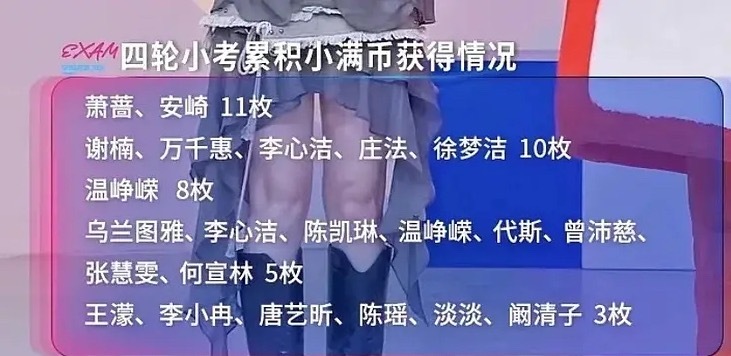 四轮公演小考累计小满币获得情况！浪姐日记浪姐乘风2026