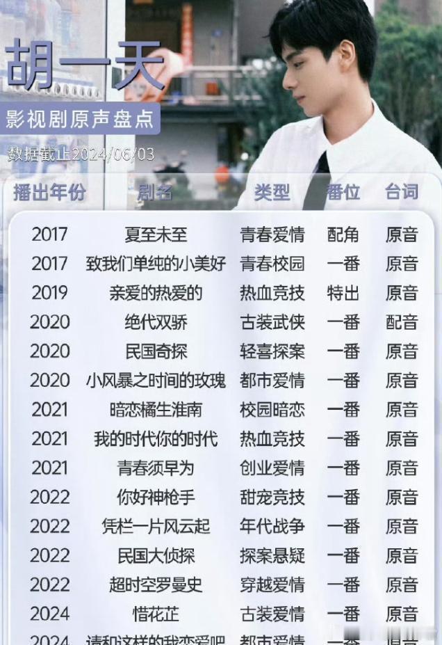 胡一天最火的时候应该是当年他首部青春校园剧《致我们单纯的小美好》时期，出道即巅峰