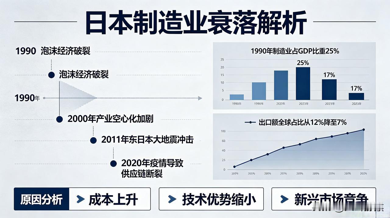 日本可能正在走上衰落的道路
 
曾经风光无限，扬言收购美国地标，家电汽车席卷全球