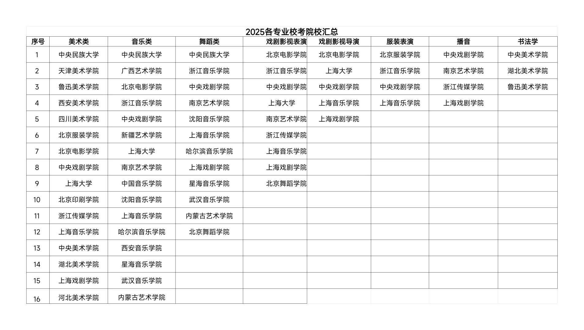 艺考生进🔥2025年组织校考院校及专业汇总