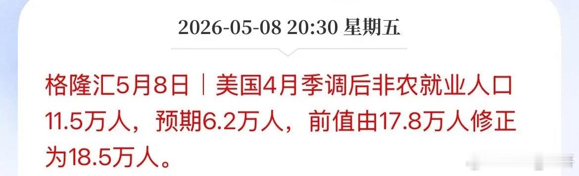 重磅消息！事关美联储降息！美联储降息预期降温！美国4月非农大超预期，几乎翻倍的增