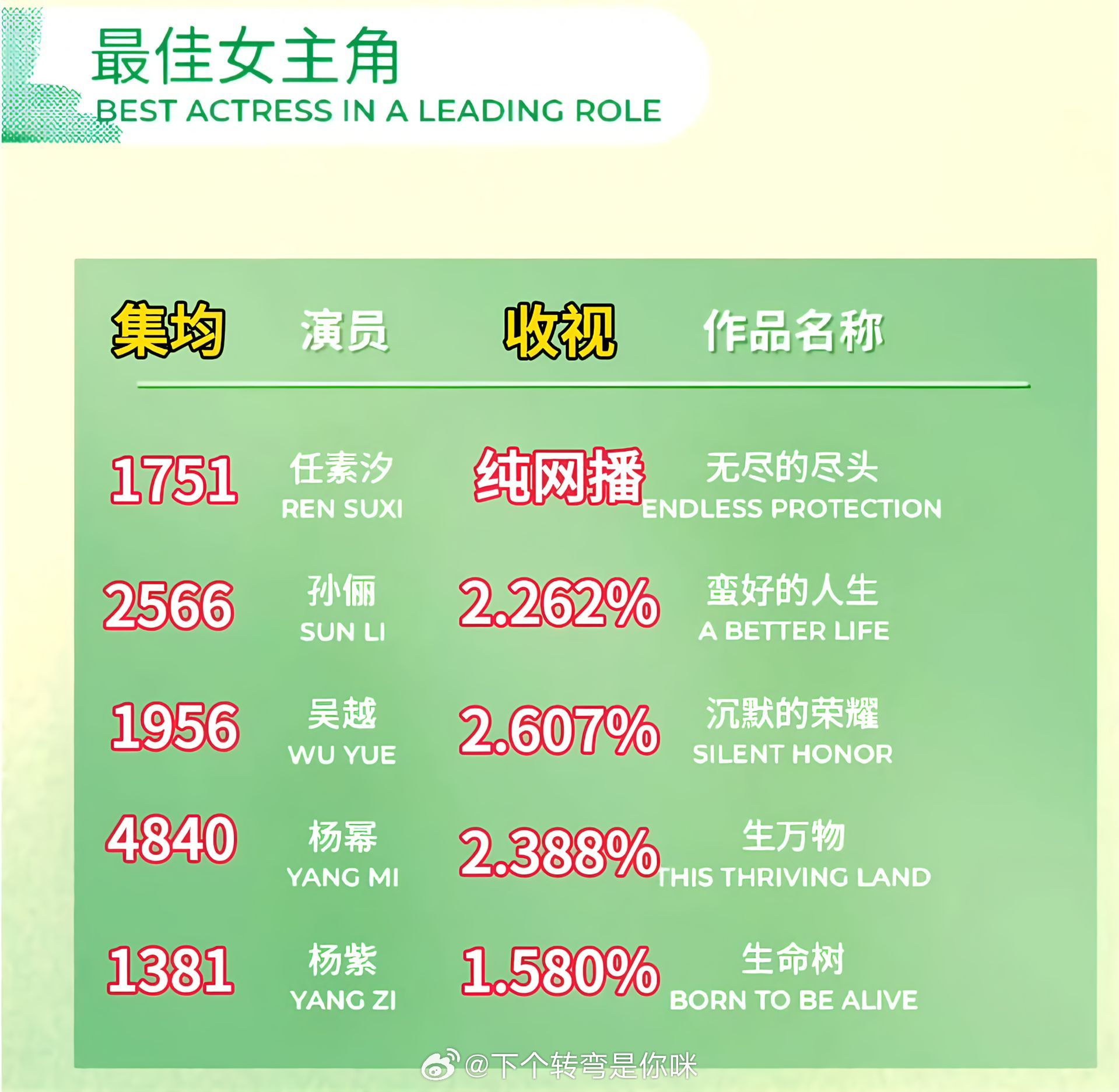 有个台网双扑的也混进去了 
