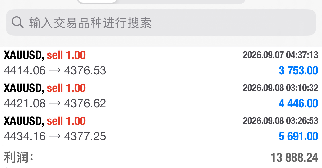 过程不重要，结局才重要黄金黄金外汇外汇黄金[超话] ​​​