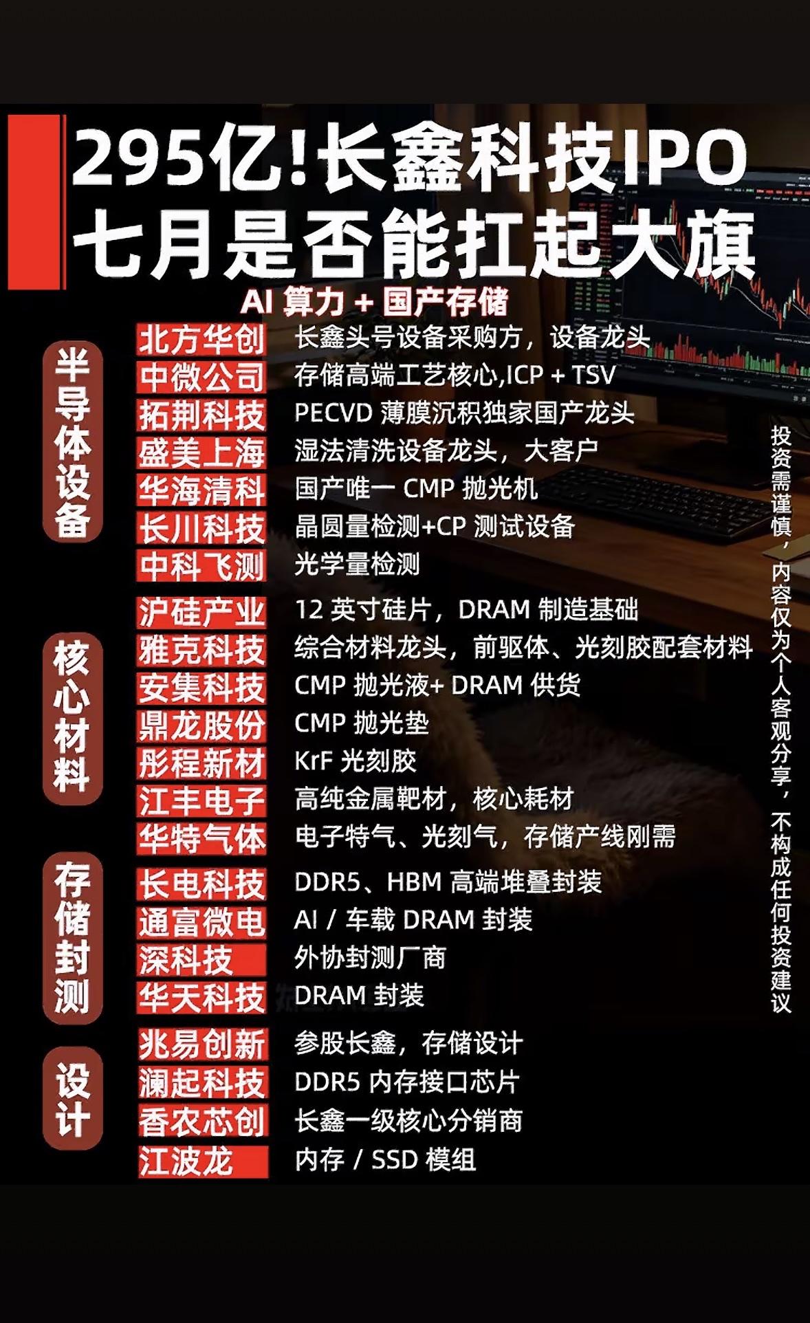 长鑫科技IPO，七月能否扛起大旗？

7月16日，2026年A股规模最大IPO长