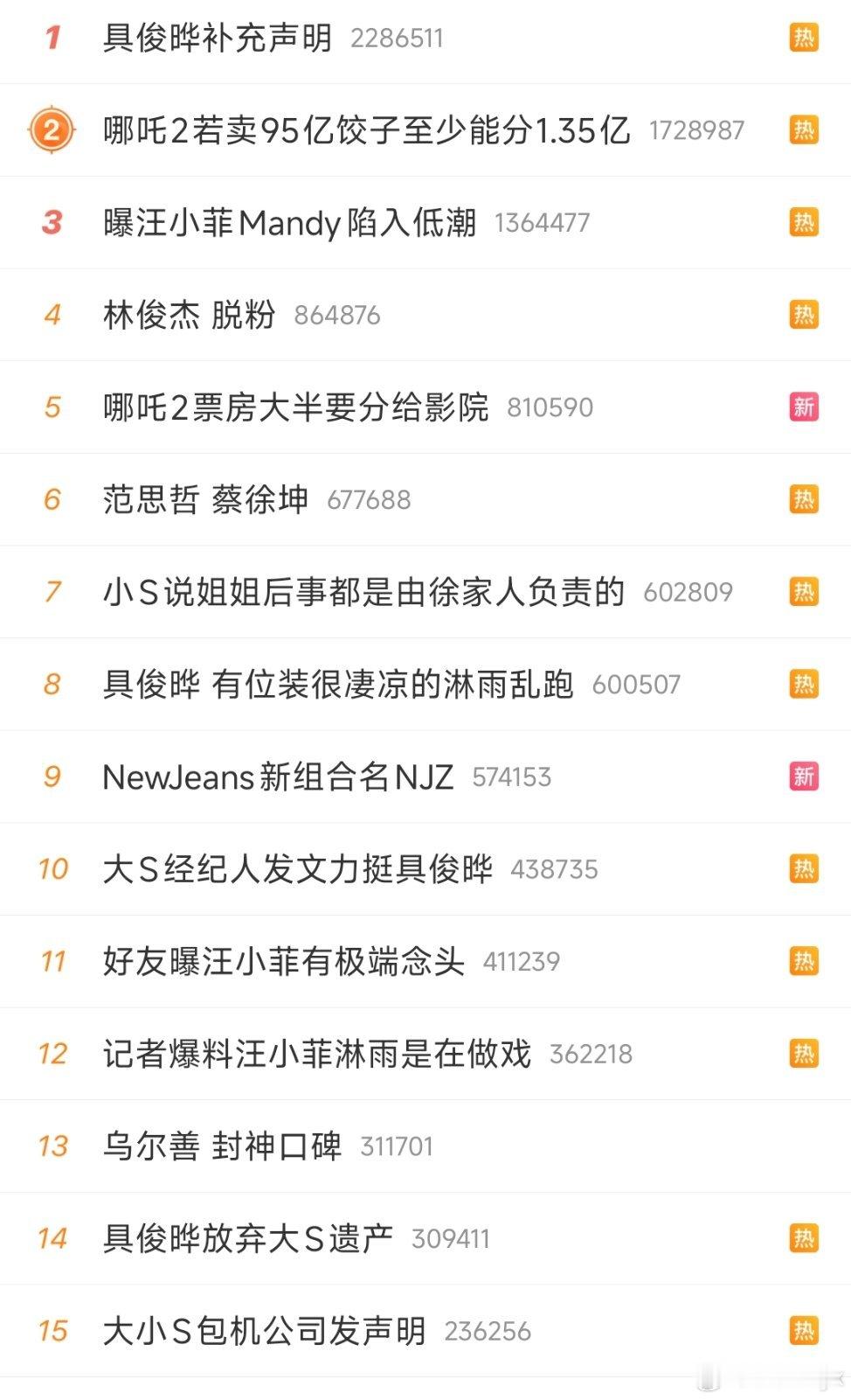 具俊晔放弃遗产是完全可以预料的 我现在觉得所有和大S不相关的话题都是刻意营销出来