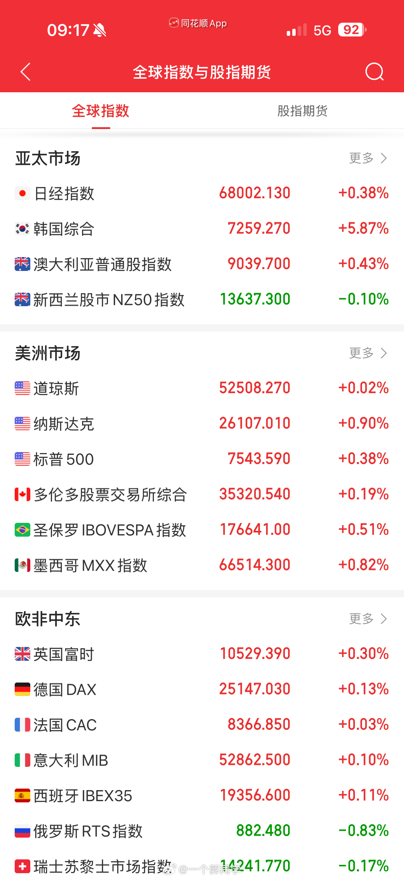 2026.07.15 盘前参考:1、美国CPI超预期降温，隔夜美股全线反弹。6月