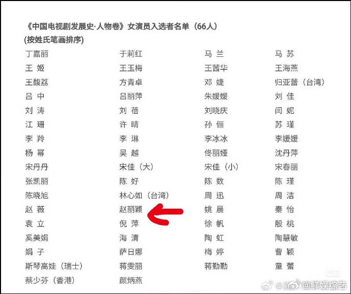 赵丽颖入选中国电视剧发展史人物卷赵丽颖入选中国电视剧发展史 不断突破边界，持续输