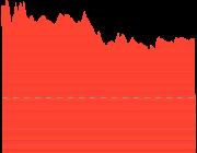 $中证军工 sz399967$ 北约和乌克兰沆瀣一气，搞的就是“在北约整补，在乌