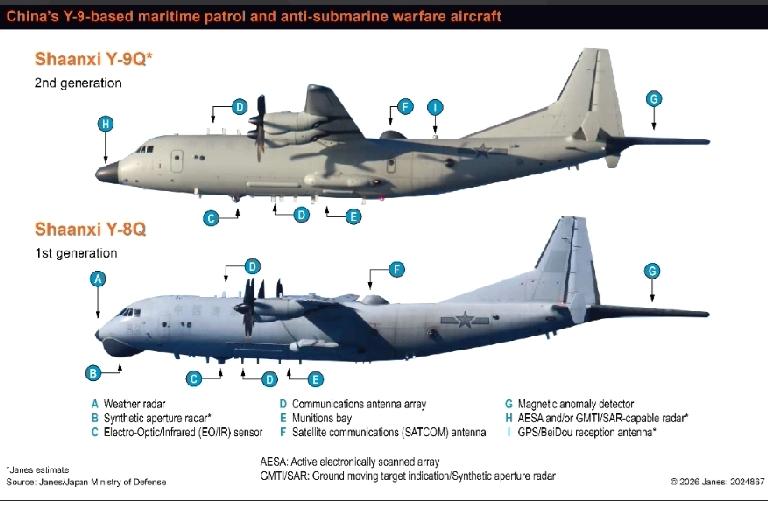 运-9Q正式入列，东海水下有了新门神，战力将全面升级

据英国简氏防务周刊消息，