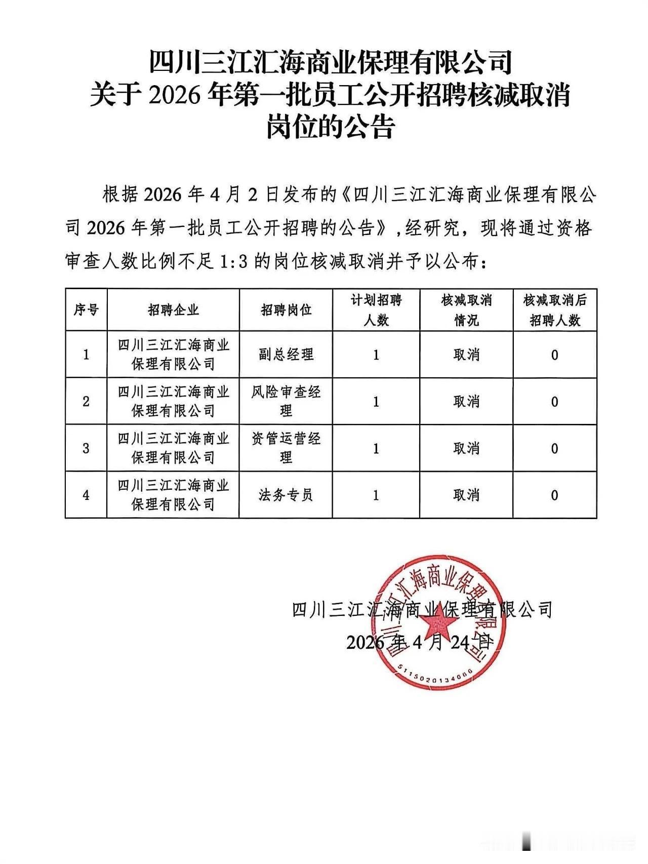近期，宜宾国有企业发布多个招聘因为没人报名或者报名人数少，被取消！其实设定这个岗