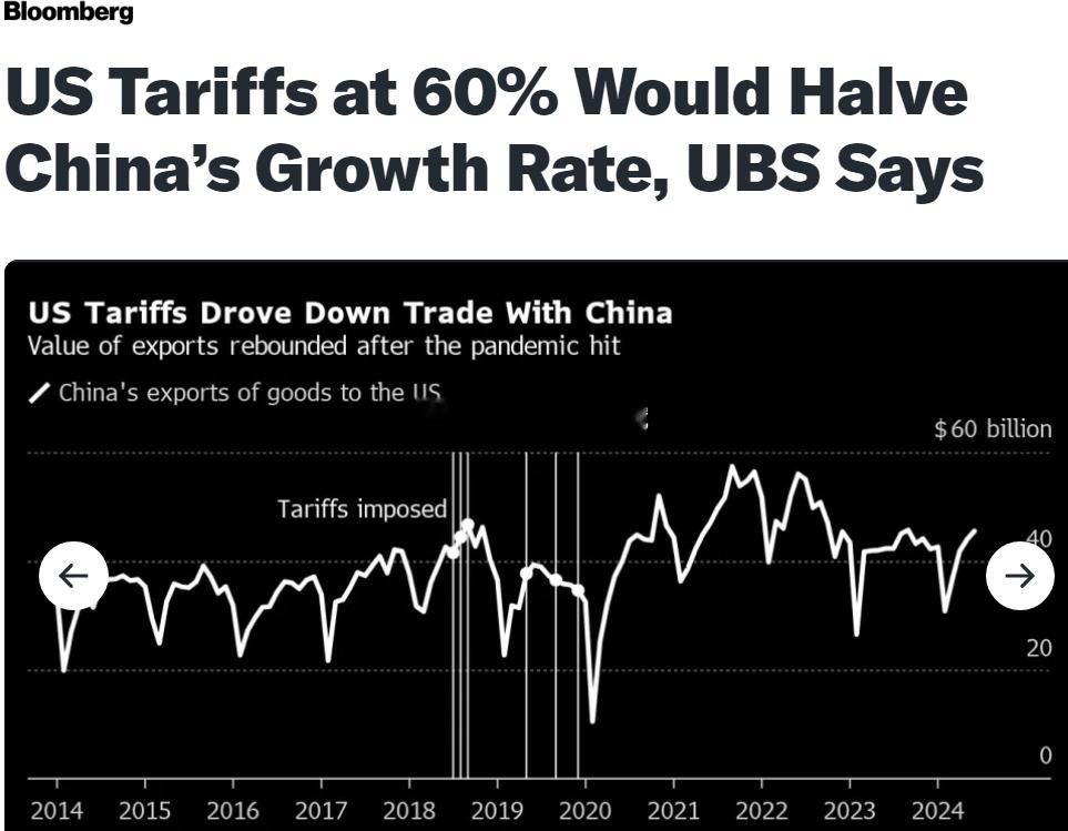 7月16日据彭博社报道，特朗普正在考虑对中国进口商品征收60%的统一关税 瑞银（