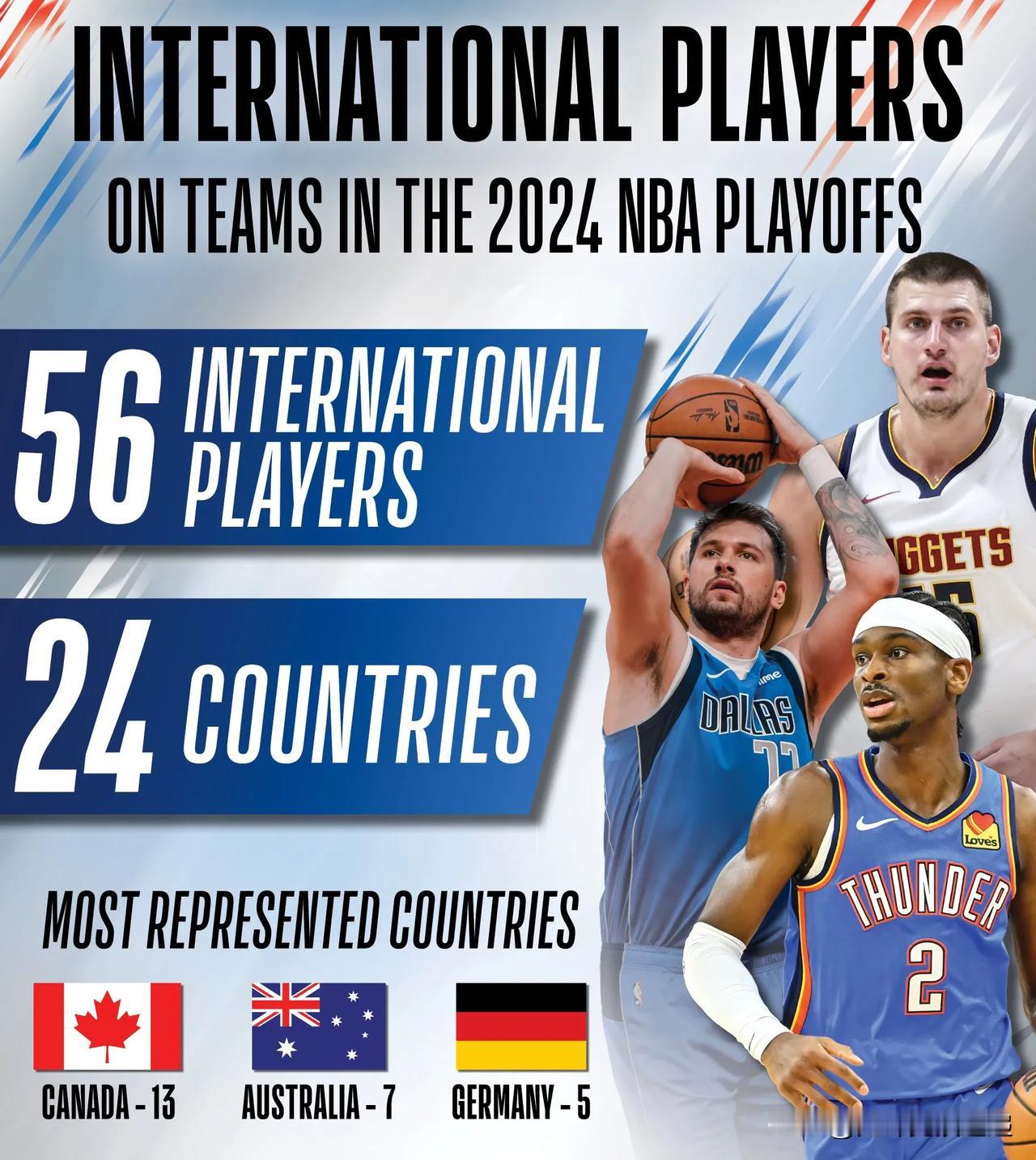 2024 年 NBA 季后赛有来自 24 个国家的 56 名国际球员（现役和非现