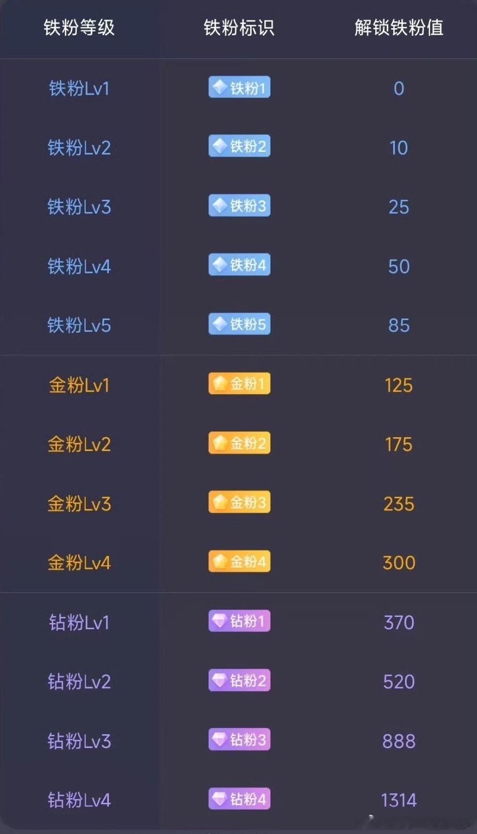 朋友们！大家好早上好！所有粉丝朋友集合一下，点赞回复178养铁了，看看你的铁粉多