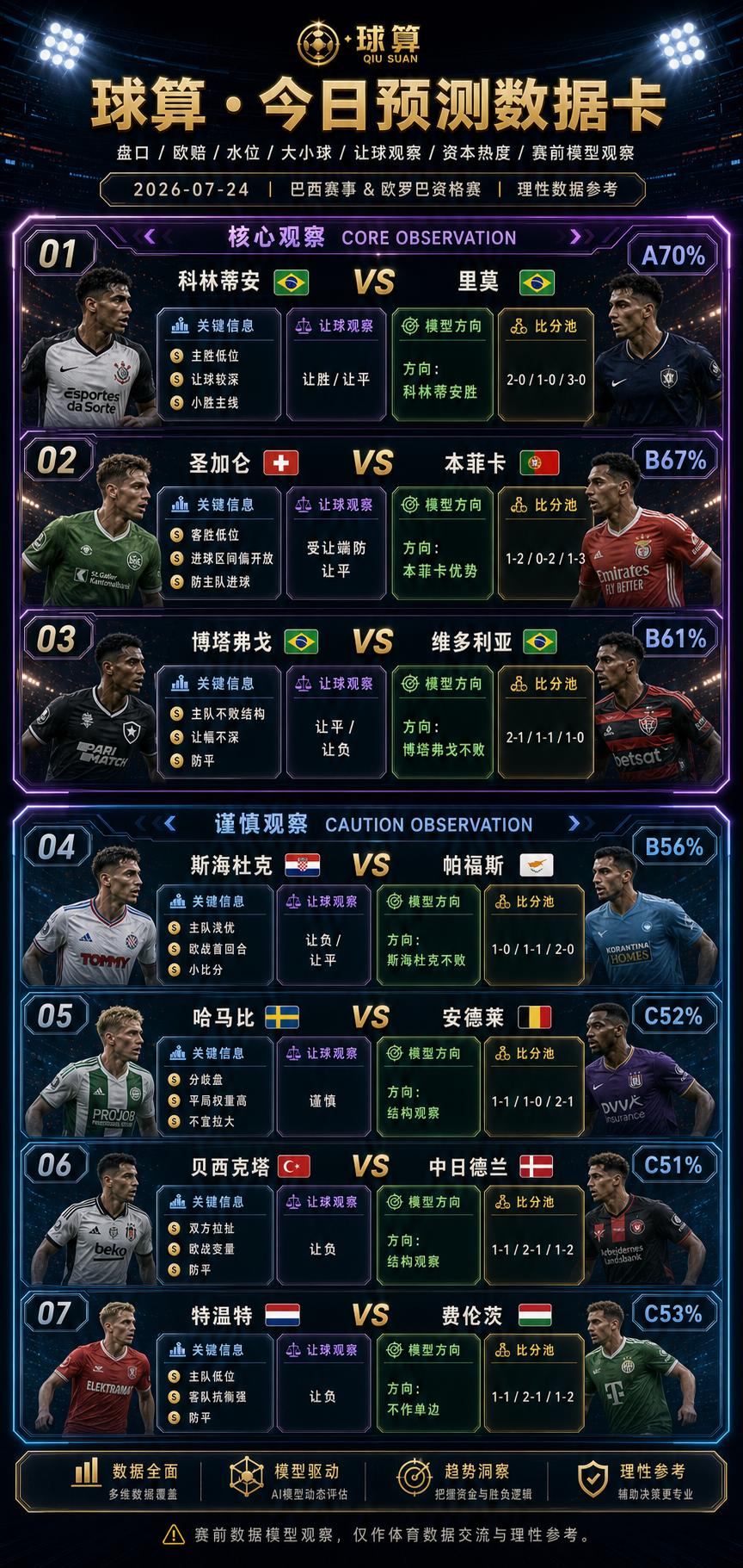 🔥🔥🔥今晚这组数据，最怕的不是看错强弱，而是把“尾部比分”看成主线
昨天复