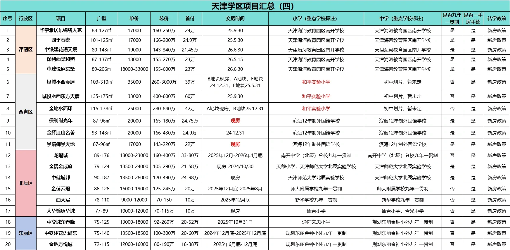 天津学区项目汇总【四】