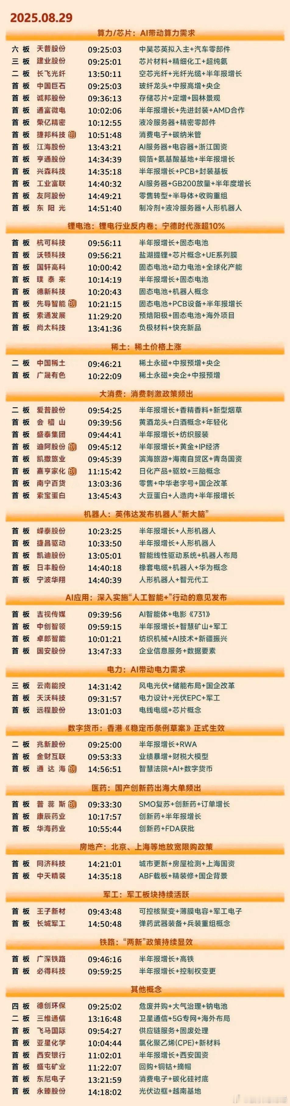 8月29日涨停复盘 ​​​