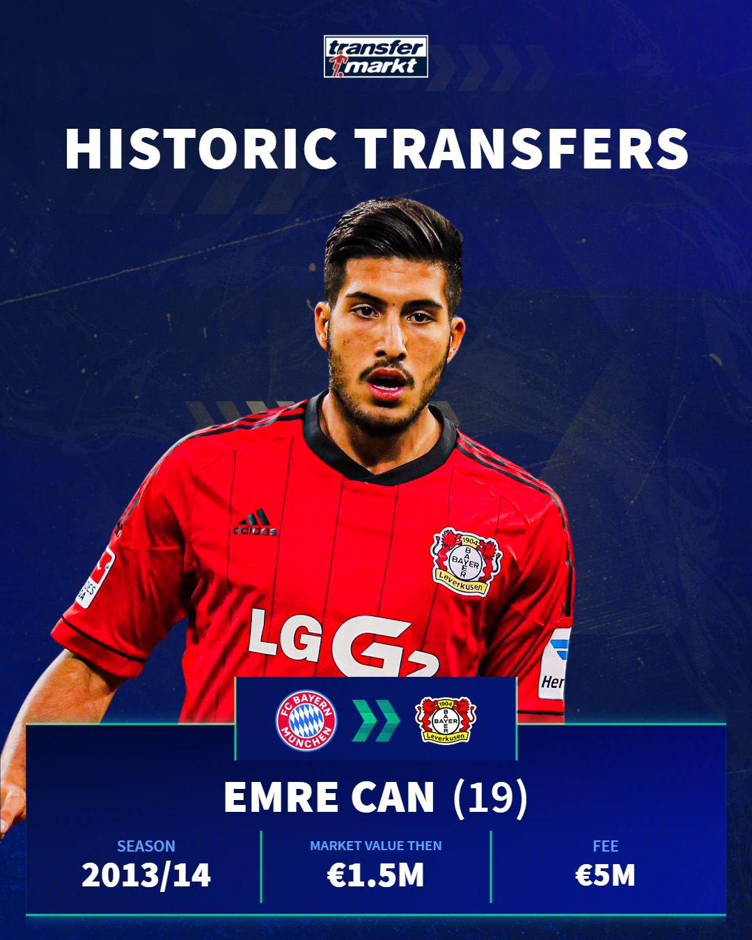 勒沃库森和拜仁慕尼黑之间的转会！ 