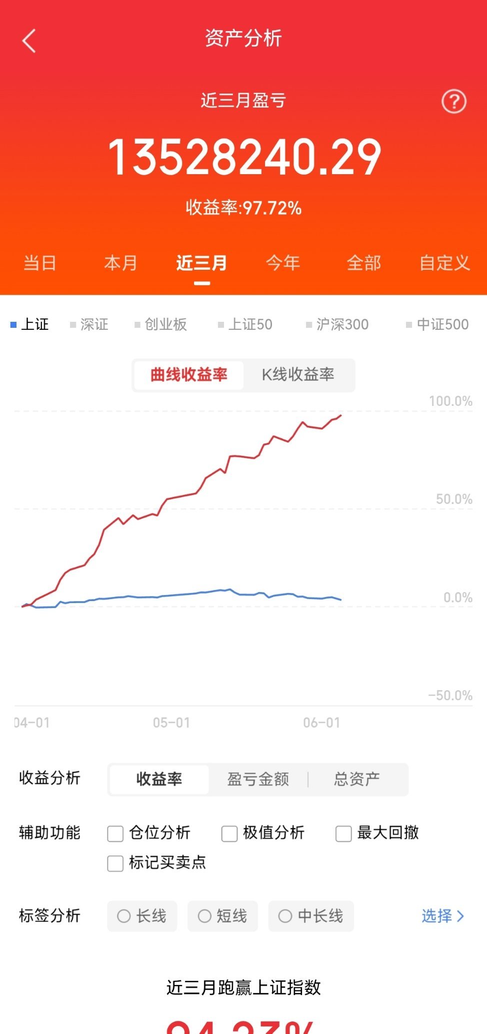 6月7日，周日，明日作业看点前瞻蓝思科技：破茧成蝶，花开正香华锋股份：阴晴交替，