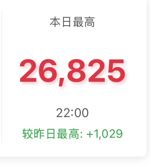 目前 拉升1029 我们包场节奏把控的很好知道为什么一直咬着我们包场说吗？就是想