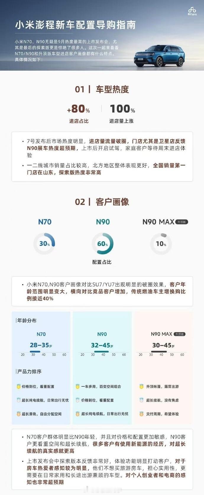 今天在网上刷到好多说“试驾小米澎程的人好多啊”之类的帖子，朋友圈也看到销售发的朋