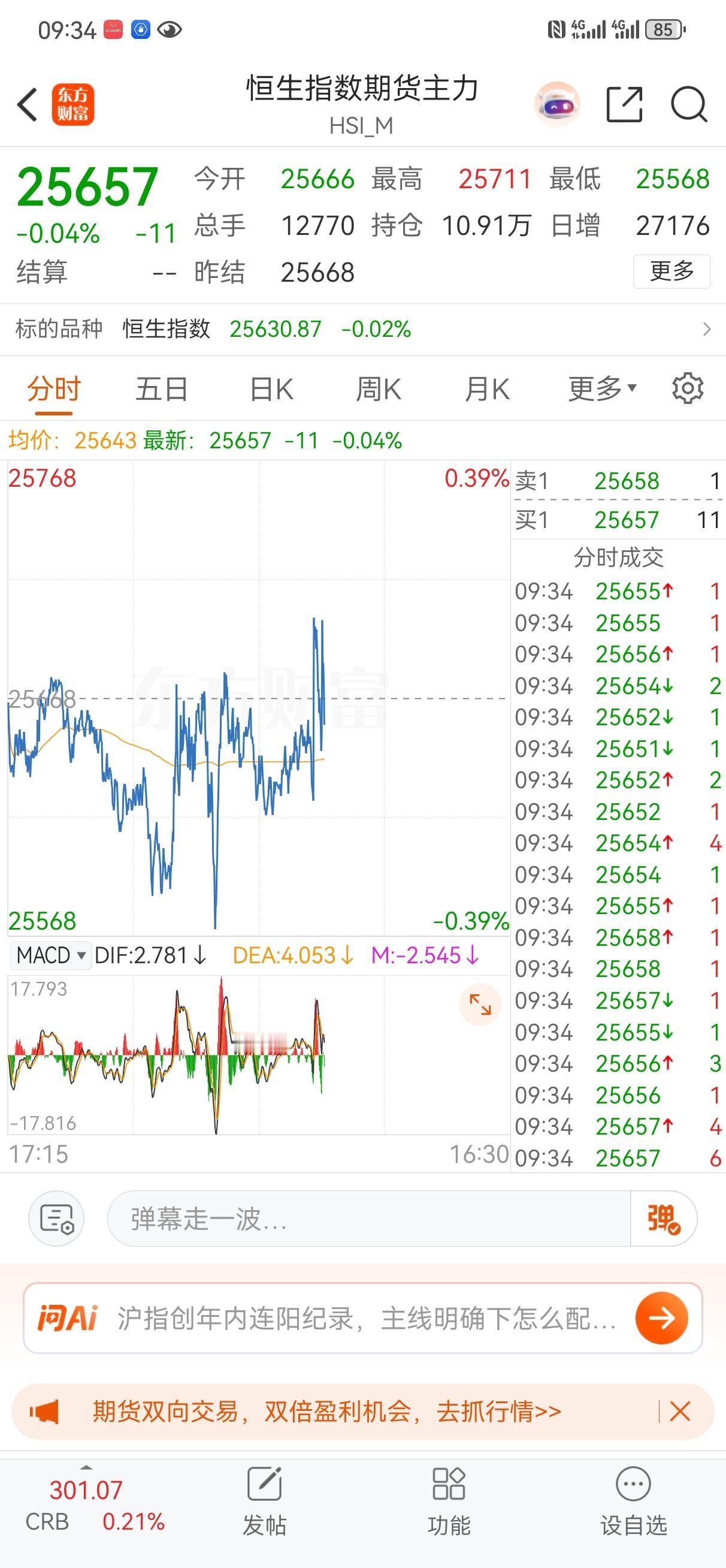 开盘情绪比较差，希望不要再拉石油，银行做指数了，让大盘正常地调整一下没什么不好，