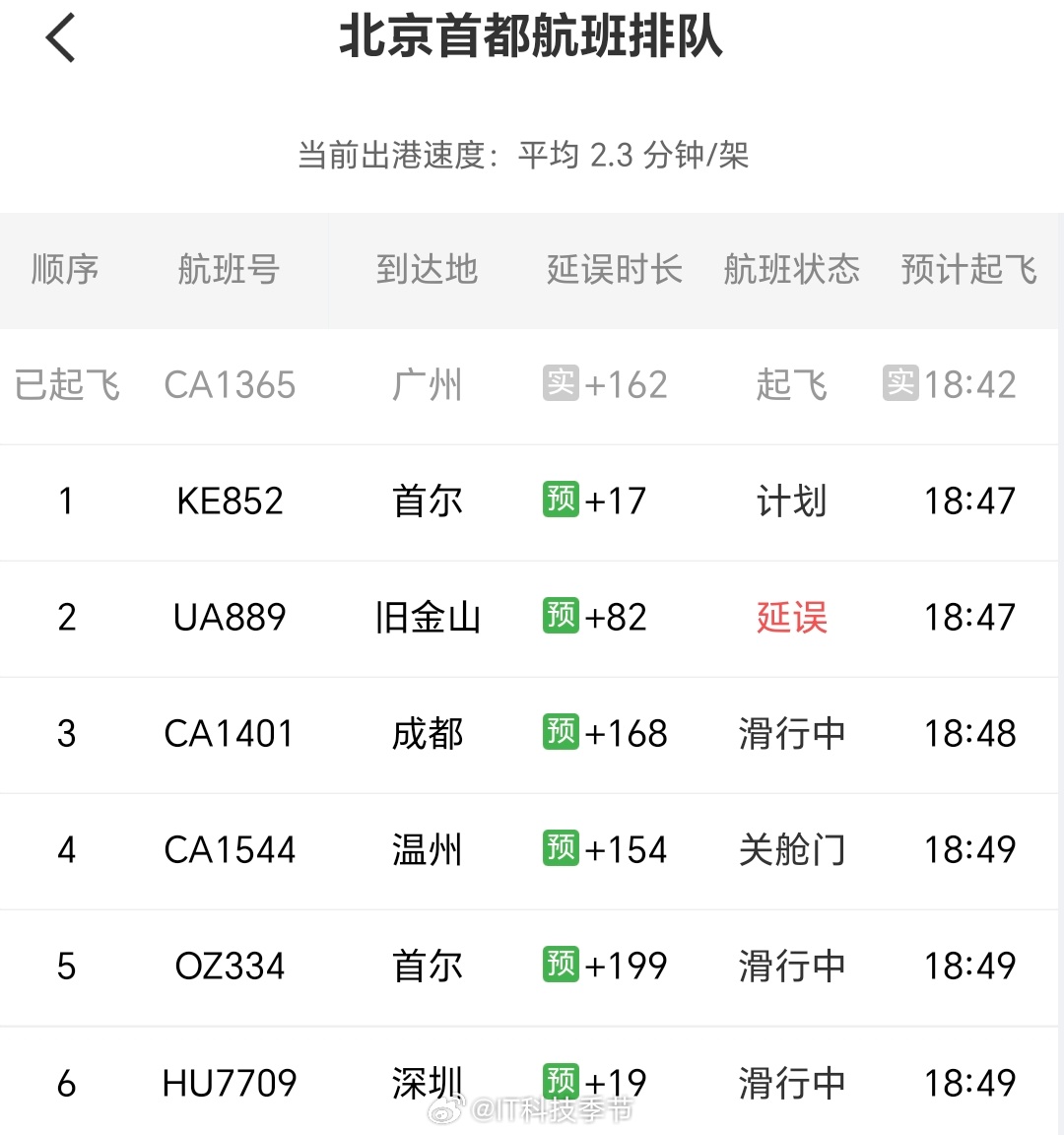 又开始感受到了去年深圳雨季延误的恐怖…还记得去年有一次从下午一点延误到凌晨四点，