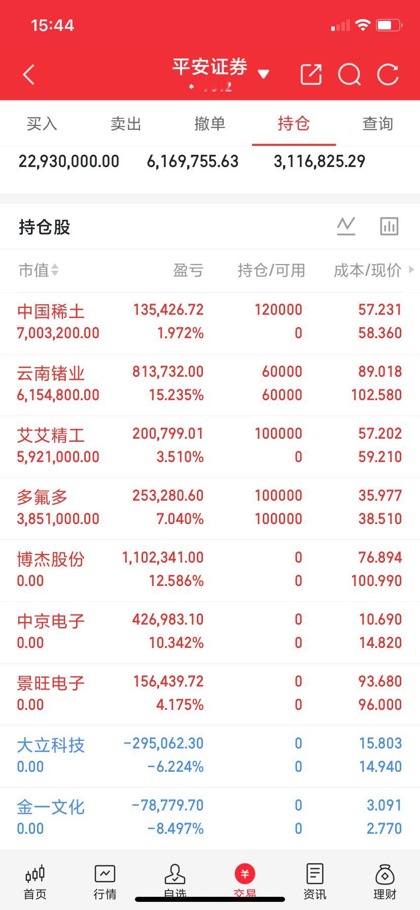 半导体12大紧缺材料龙头企业· 磷化铟衬底（AI光模块/激光雷达核心材料）：云南