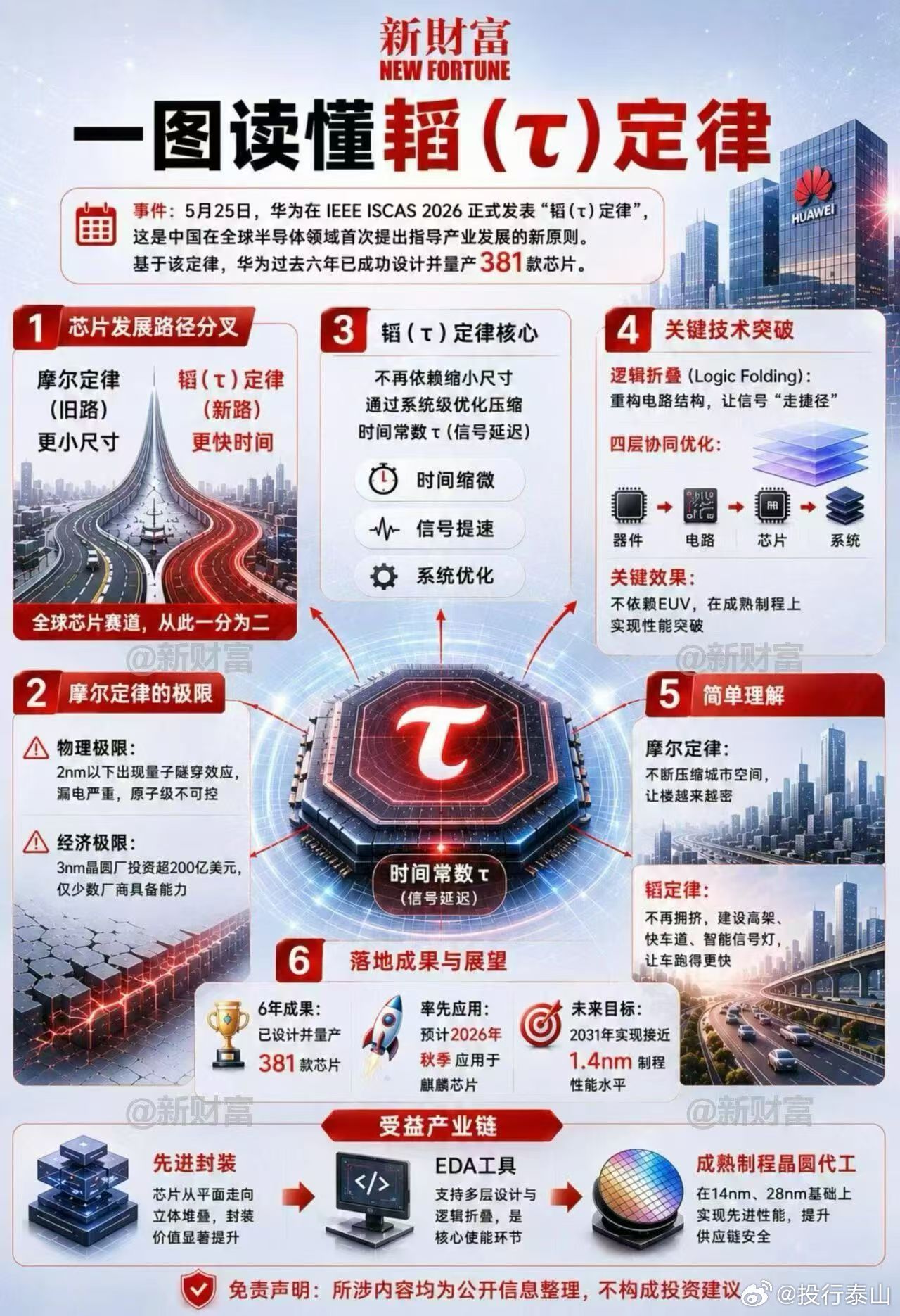 应知应会！ 